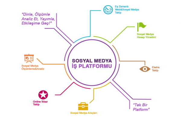 Sosyal Medya Takip Programlarının Analizi
